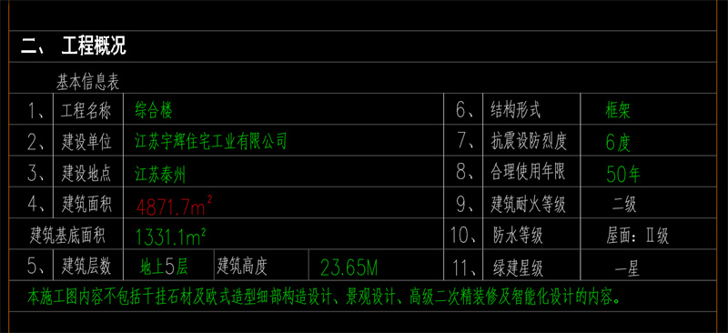 项目信息